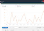 optimize amazon PPC campaigns for low acos and high ROI